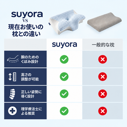スヨラ リリーフピロー