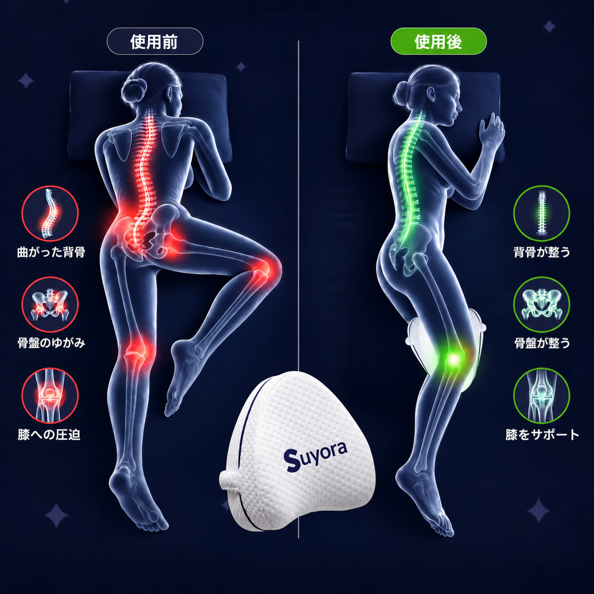 スヨラ 膝用整形外科クッション