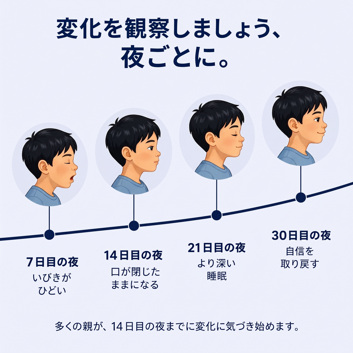 SUYORA姿勢サポート子供用枕